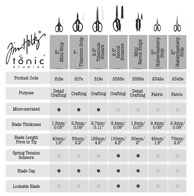 Tim Holtz sakse fra Tonic Studios